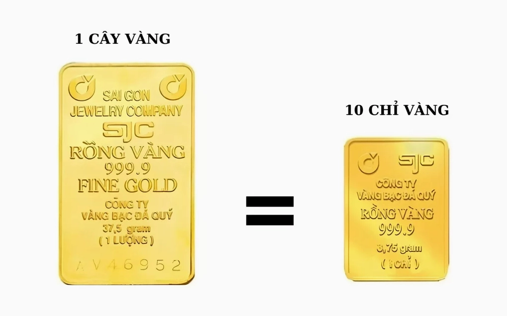 Giá 1 cây vàng bao nhiêu tiền năm 2026