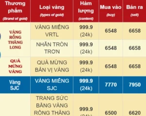 gia-nhan-vang-tron-9999-cap-nhat-2026-phan-tich-chi-tiet-loi_734
