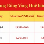 Giá Rồng Vàng (Chợ Đông Ba) Hôm Nay: Cập Nhật Mới Nhất 2026