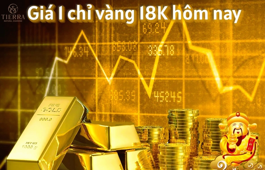 Giá vàng 1 chỉ 18K trên thị trường hôm nay