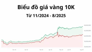 gia-vang-10k-hom-nay-2026-cap-nhat-moi-nhat-du-bao_514