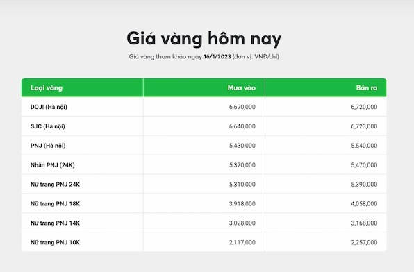 Giá vàng 14K 1 chỉ năm 2023