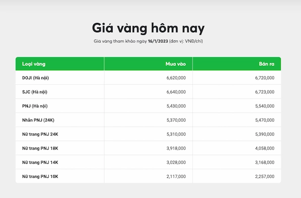 Giá vàng 14k 1 chỉ