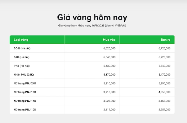 Giá vàng 14K 1 chỉ