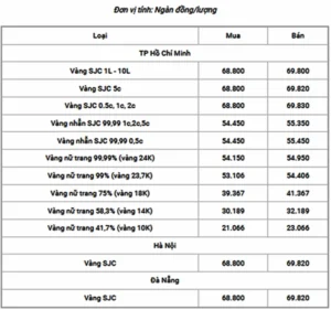 gia-vang-14k-hom-nay-cap-nhat-moi-nhat-phan-tich-xu-huong-20_300