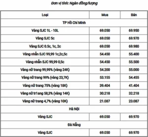 gia-vang-18k-hom-nay-bao-nhieu-cap-nhat-chi-tiet-2026_120