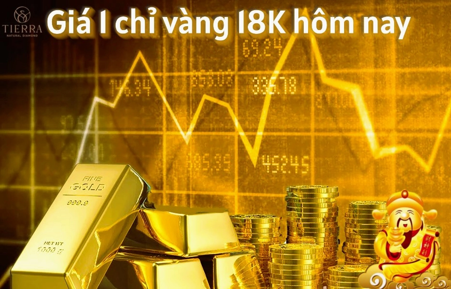 Giá vàng 18K trên thị trường hôm nay