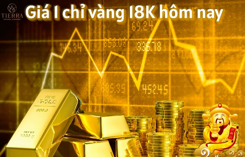 Giá vàng 18k trên thị trường