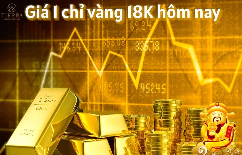 Giá vàng 18K trên thị trường
