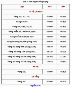 gia-vang-2020-1-chi-bao-nhieu-tien-cap-nhat-2026_428