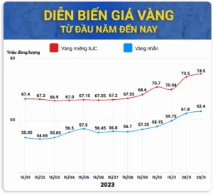 gia-vang-2023-bao-nhieu-1-chi-du-bao-va-phan-tich-chi-tiet_999