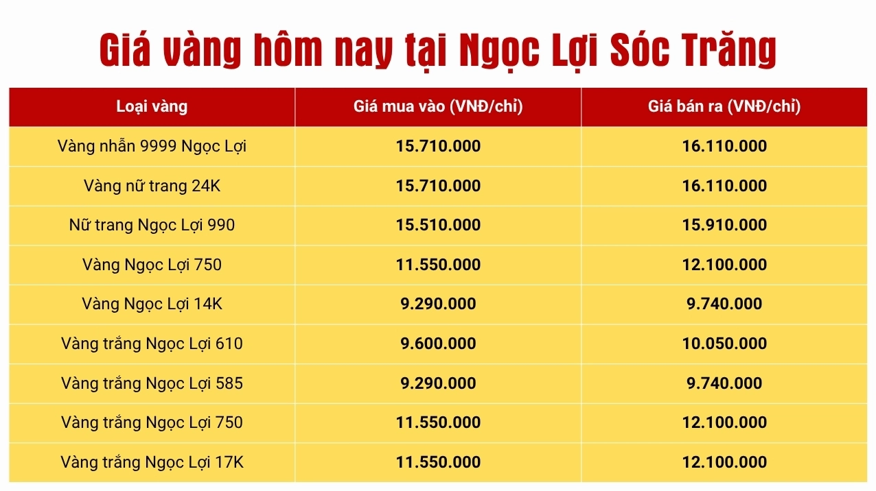 Giá vàng 24k hôm nay tại Ngọc Lợi Sóc Trăng