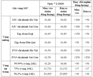 gia-vang-24k-ngoc-loi-soc-trang-hom-nay-cap-nhat-moi-nhat-20_323