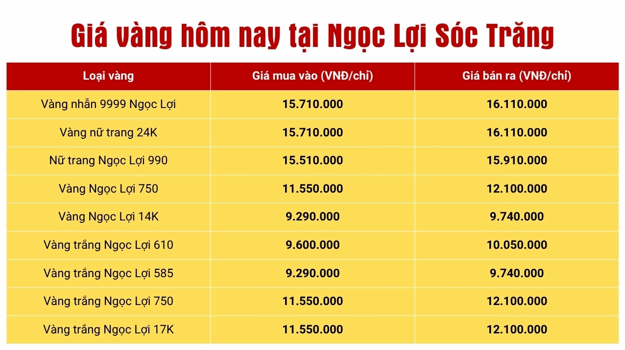 Giá vàng 24k tại Sóc Trăng hôm nay tại Ngọc Lợi
