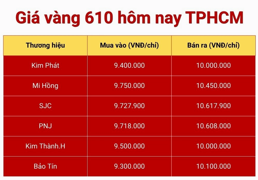 Giá vàng 610 hôm nay tại TPHCM