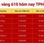Giá Vàng 610 Ngày Hôm Nay: Cập Nhật & Dự Báo 2026