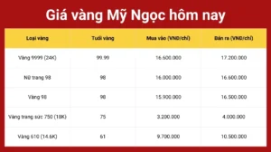gia-vang-983-hom-nay-du-bao-xu-huong-phan-tich-chuyen-sau-20_875