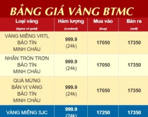 gia-vang-9999-bao-tin-minh-chau-hom-nay-phan-tich-chuyen-sau_740