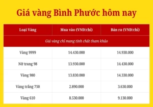 gia-vang-9999-binh-phuoc-hom-nay-cap-nhat-moi-nhat-2026_205