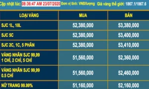 gia-vang-9999-hom-nay-tai-a-lat-bien-ong-du-bao-2026_683