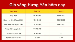 gia-vang-9999-hung-yen-hom-nay-cap-nhat-phan-tich-2026_802