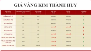 gia-vang-9999-kim-thanh-huy-tp-vinh-hom-nay-cap-nhat-2026_586