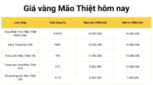 gia-vang-9999-mao-thiet-hom-nay-2026-cap-nhat-phan-tich_732