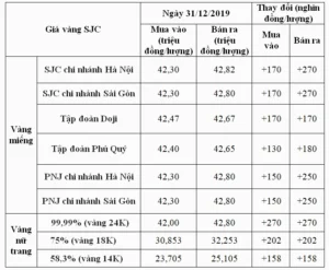 gia-vang-9999-nam-2019-bien-ong-va-du-bao-2026_250