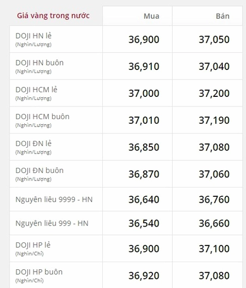 Giá vàng 9999 tại một thời điểm năm 2019
