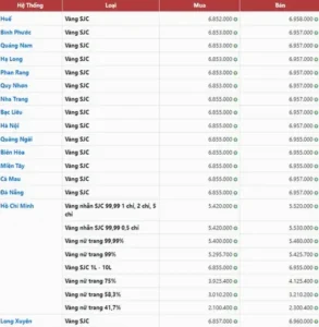 gia-vang-bac-lieu-24k-bao-nhieu-1-chi-2026-cap-nhat-moi-nhat_346