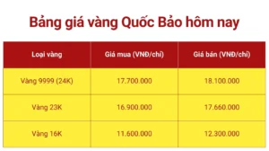 gia-vang-ben-tre-2026-du-bao-xu-huong-loi-khuyen-au-tu_530