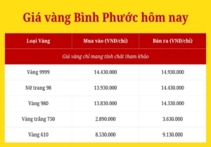 gia-vang-binh-phuoc-hom-nay-2026-bien-ong-va-du-bao_349