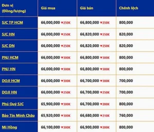 gia-vang-hom-nay-24k-cap-nhat-2026-phan-tich-au-tu_289