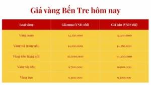 gia-vang-hom-nay-ben-tre-2026-cap-nhat-moi-nhat-phan-tich_597