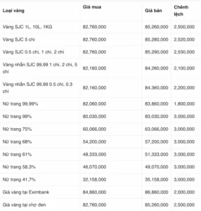 gia-vang-hom-nay-kim-chung-cap-nhat-moi-nhat-du-bao-2026_741
