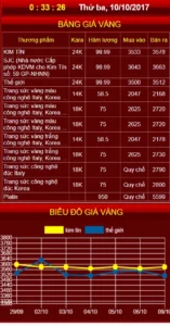 gia-vang-hom-nay-kim-tin-cap-nhat-du-bao-2026_129
