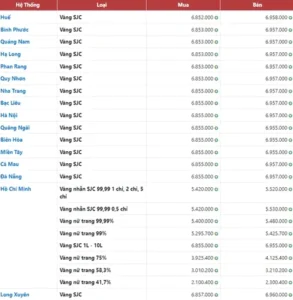 gia-vang-hom-nay-tai-bac-lieu-cap-nhat-moi-nhat-2026_383