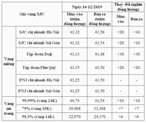 gia-vang-hom-nay-tai-lao-cai-cap-nhat-moi-nhat-2026_241