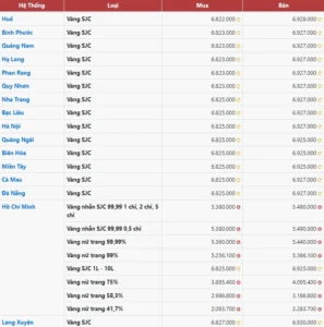 gia-vang-hom-nay-tai-long-xuyen-2026-du-bao-phan-tich-chuyen_657