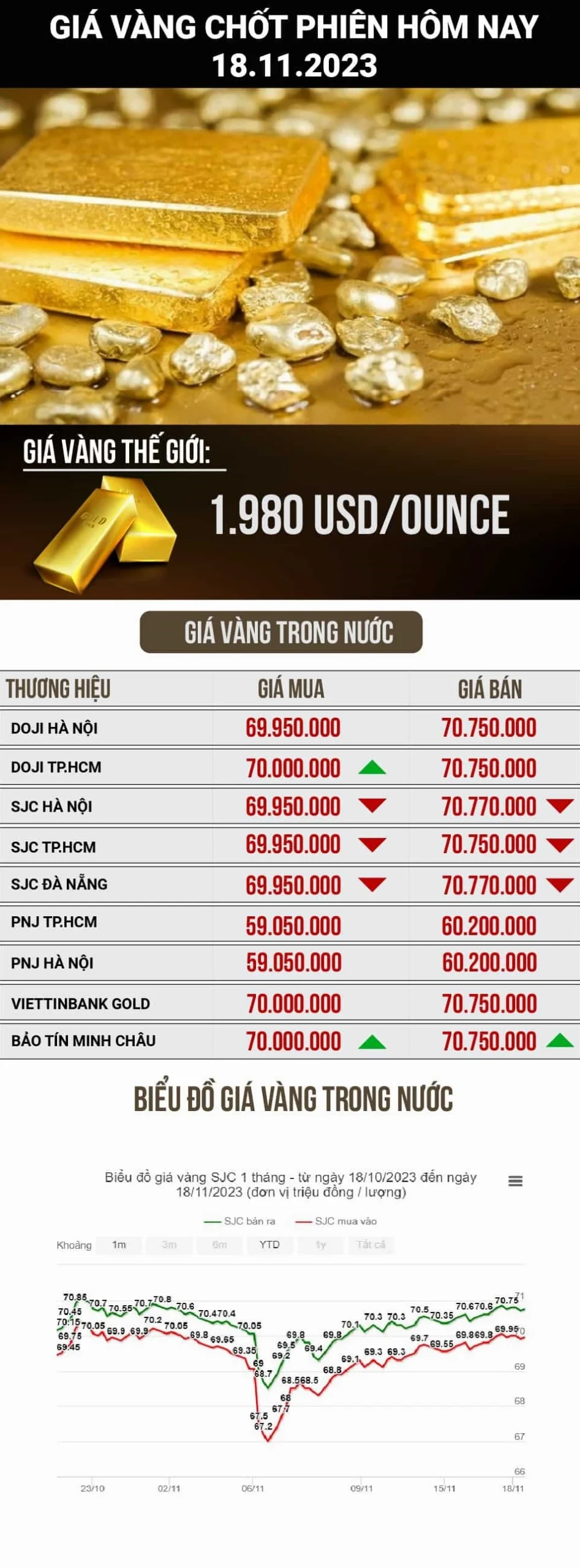 Giá vàng hôm nay