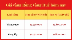 gia-vang-hue-hom-nay-2026-du-bao-phan-tich-va-xu-huong-moi-n_809