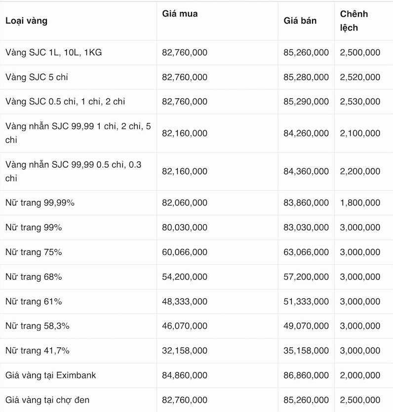 Giá vàng Kim Chung hôm nay bao nhiêu 1 chỉ?