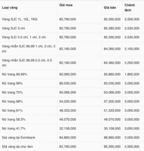 gia-vang-kim-chung-thanh-hoa-hom-nay-cap-nhat-2026_926