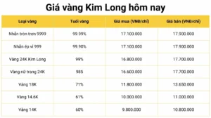 gia-vang-kim-long-hom-nay-2026-du-bao-xu-huong-tang-giam_904