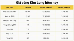 gia-vang-kim-long-ong-thap-2026-cap-nhat-moi-nhat-phan-tich_309