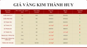 gia-vang-kim-thanh-huy-2026-cap-nhat-moi-nhat-du-bao_502