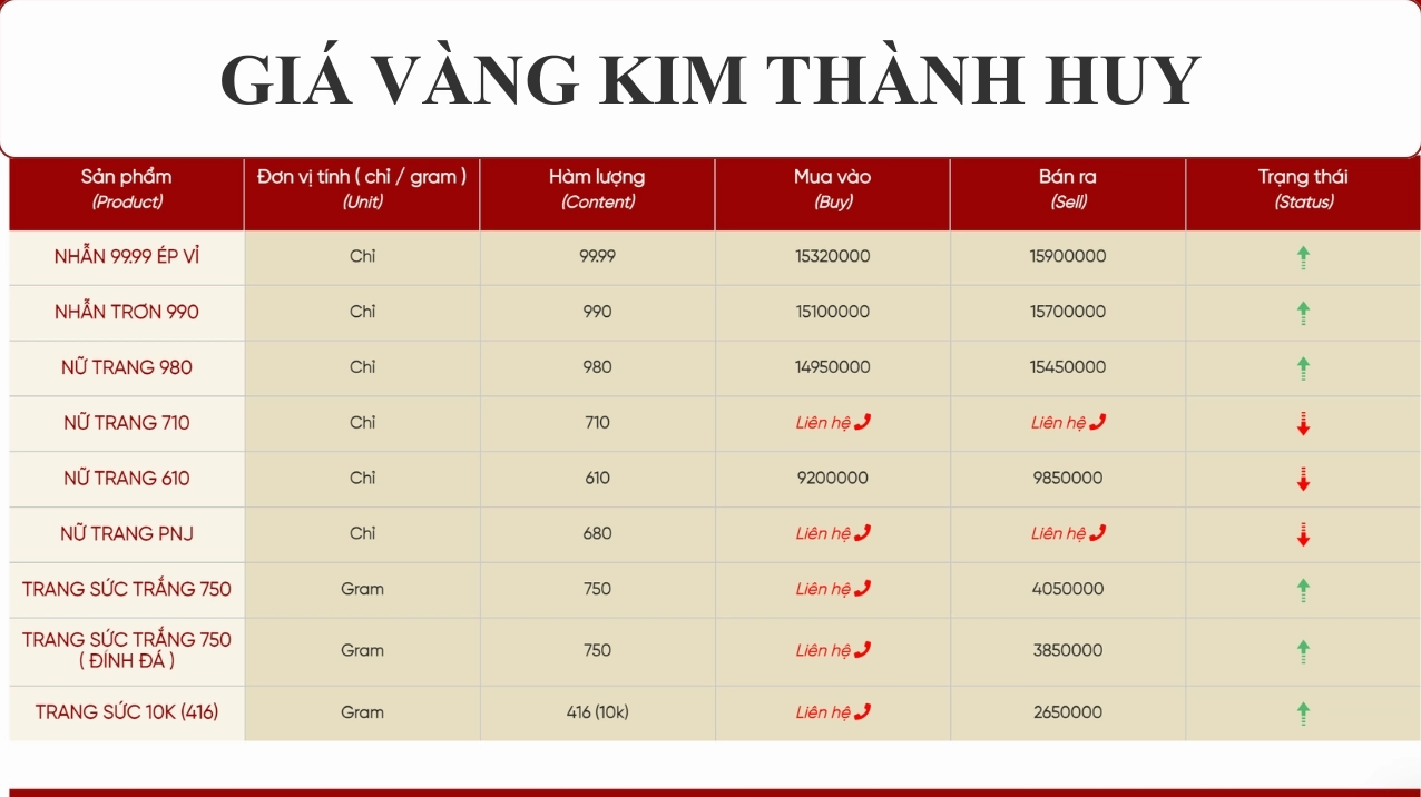 Giá vàng Kim Thành Huy hôm nay