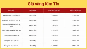 gia-vang-kim-tin-cao-bang-hom-nay-cap-nhat-2026-du-bao_894
