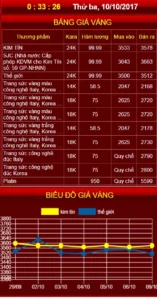 gia-vang-kim-tin-ngay-hom-nay-phan-tich-va-du-bao-2026_215