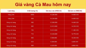 gia-vang-lam-ong-hom-nay-2026-cap-nhat-chi-tiet-va-phan-tich_200